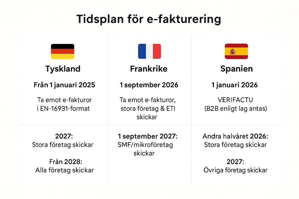 E-faktura_tre länder-1